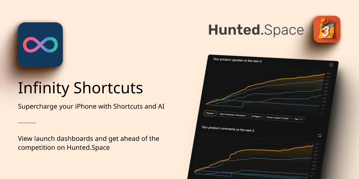 Infinity Shortcuts Product Hunt Launch Dashboard 345 Upvotes 101