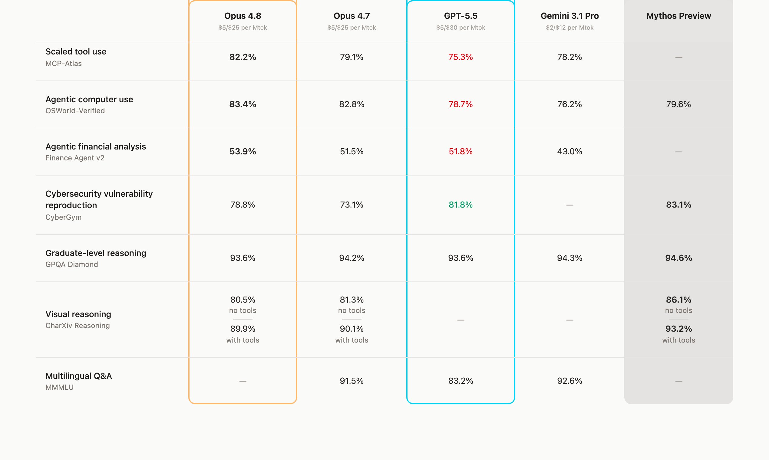 LLM Boss Product Snapshot